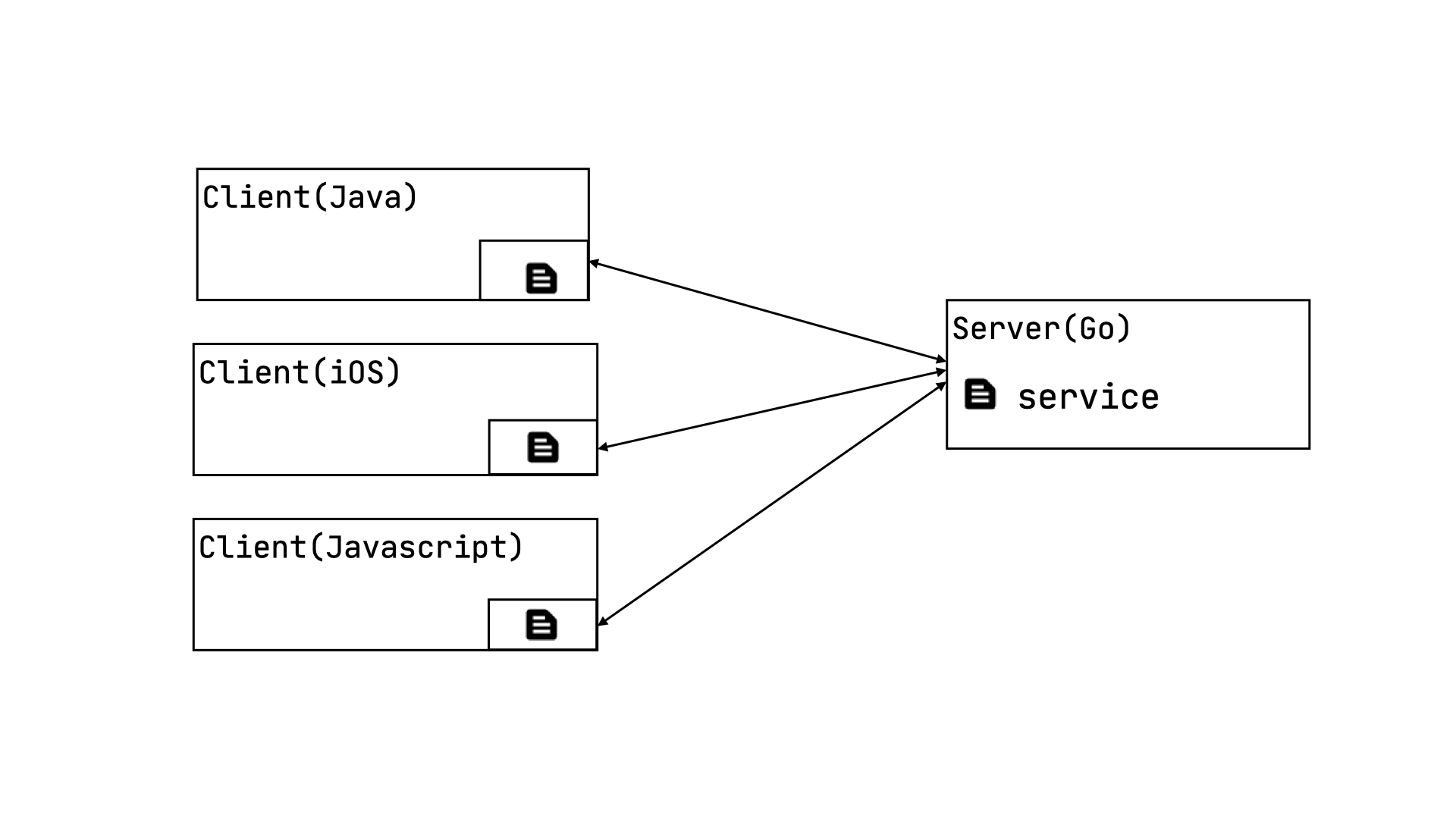 client-server-diagram