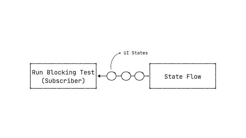 stateflow-diagram-2