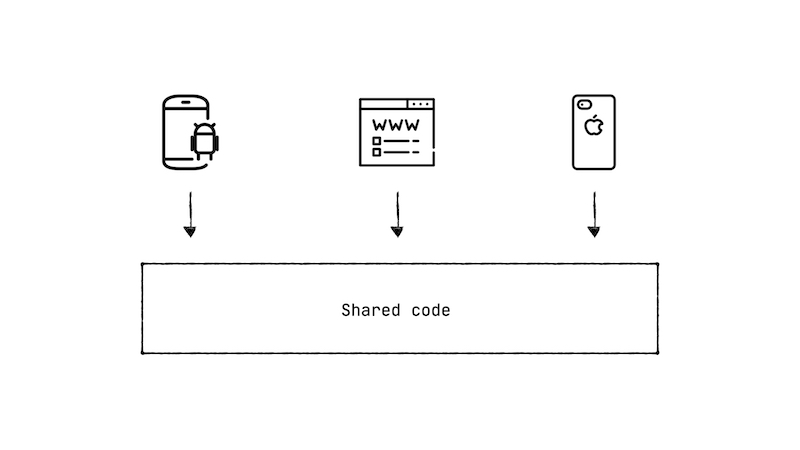 code-sharing