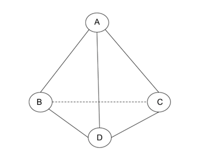 graph-example-4