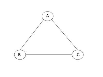 graph-example-5