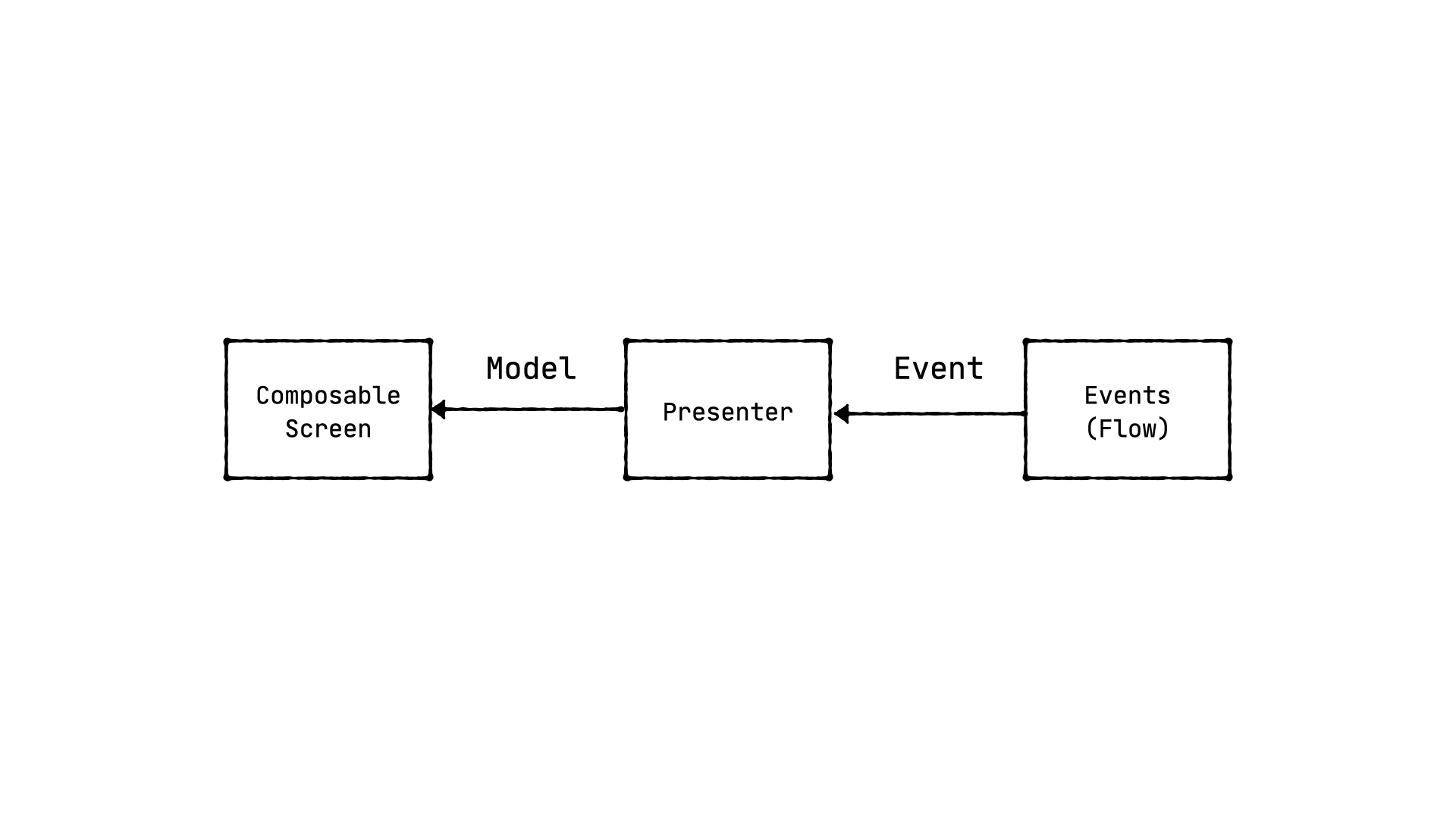 event-presenter-flow
