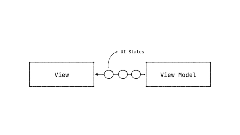 stateflow-diagram-1