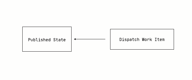 shared-mutable-state-6