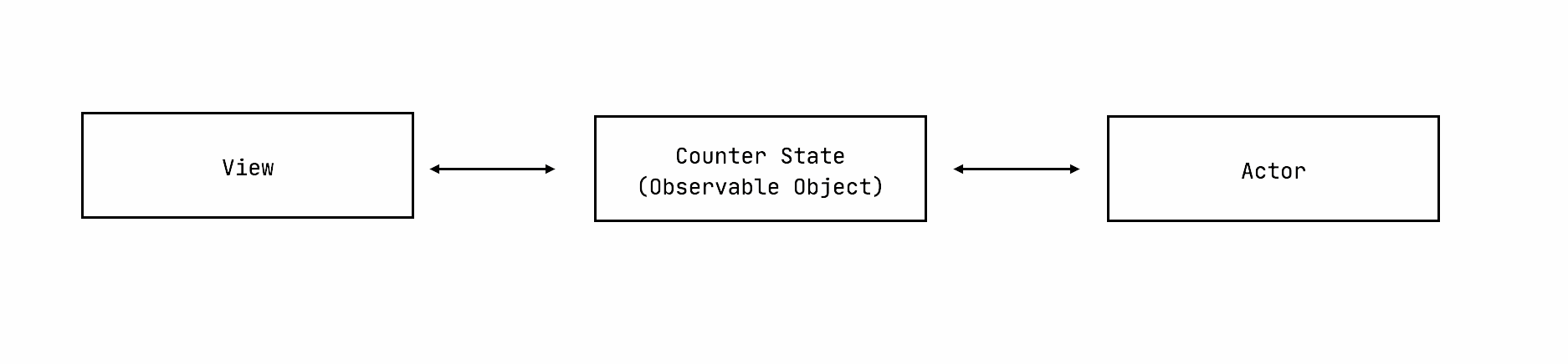 shared-mutable-state-7